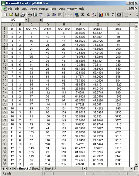 Pythagorean Triples Math Pythagorean Triple