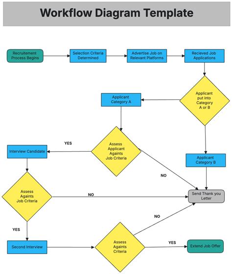 Free Diagram Templates to Edit Online