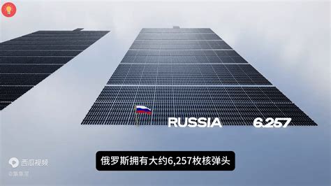 2024年，世界各国的核武器数量对比