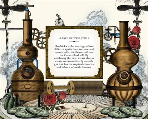 Джин Hendrick’s — The Best Guide