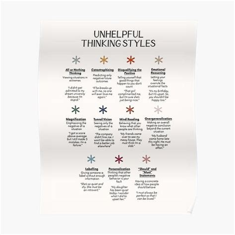 Cbt Unhelpful Thinking Styles Cognitive Distortions Premium Matte Vertical Poster Sold By