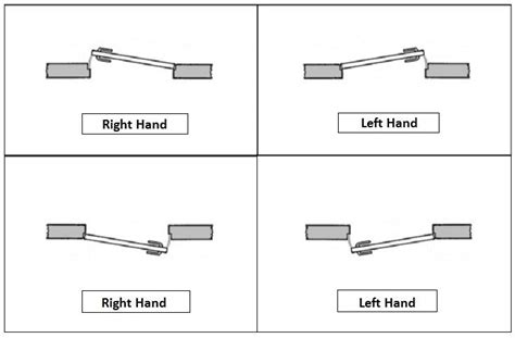 Door Swings Westcoast Prehung Doors Ltd