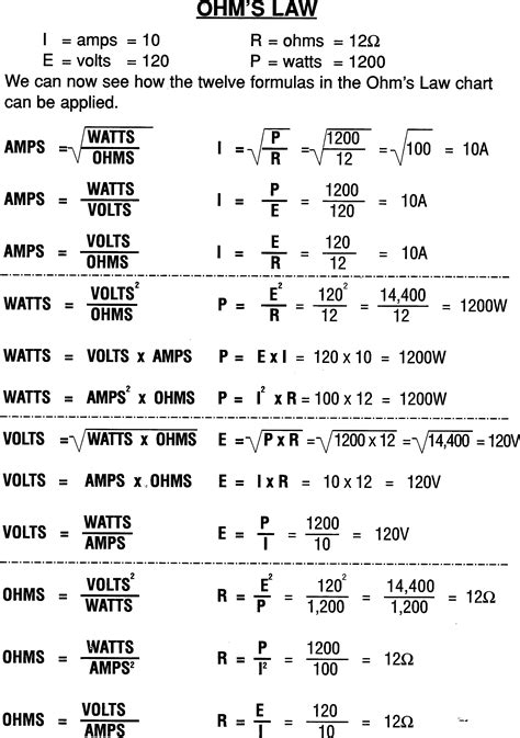 Ohm S Law Formulas Sheet Printable