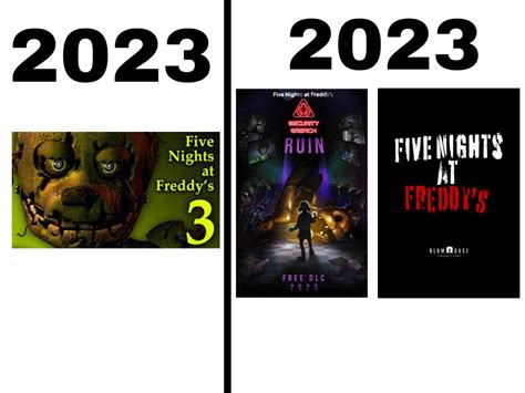 Any thoughts that 2023 being the cannon year of FNAF 3, may have some ...