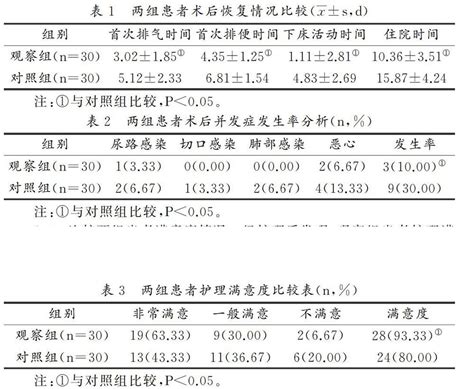 探究个性化营养方案联合快速康复外科在结直肠癌围术期中的应用参考网