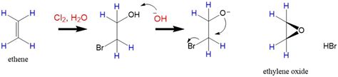 Epoxides: Formation and Utilization