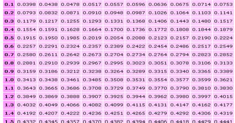 The Statistician S Blog Statistical Tables