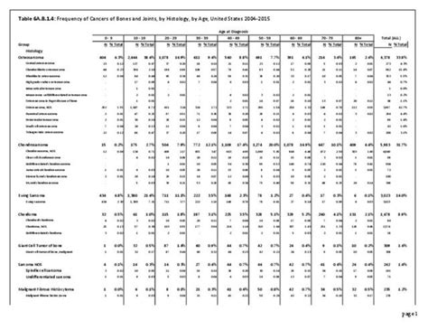 Incidence And Death Rates Bmus The Burden Of Musculoskeletal