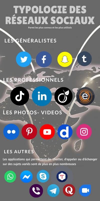 Typologie des réseaux sociaux