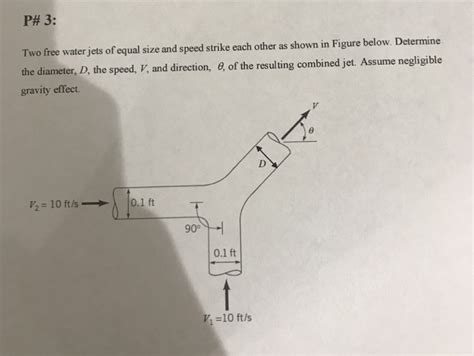 Solved P Two Free Water Jets Of Equal Size And Speed Chegg