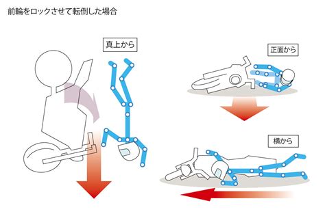 どれだけ知ってる 教習所で教わらないバイクtips 第28回 バイクで転倒そのとき、どうなる どうする【後編】 ライブドアニュース