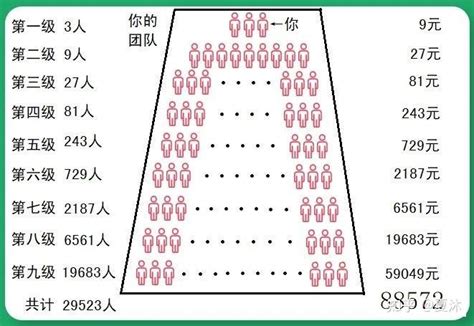 你看重我承诺的利息，而我只看重你付出的本金——庞氏骗局 知乎