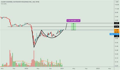 CCO Stock Price and Chart — NYSE:CCO — TradingView