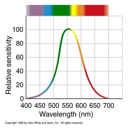 Nats S04-14: The Electromagnetic Spectrum 