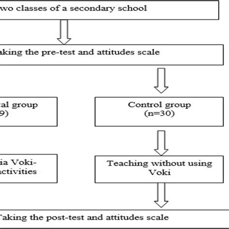 Schematic Diagram Of The Experimental Design Download Scientific Diagram