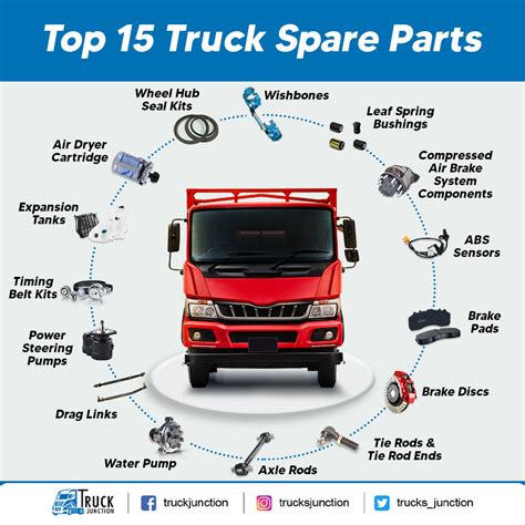 diagrams  names  heavy truck parts  comprehensive guide
