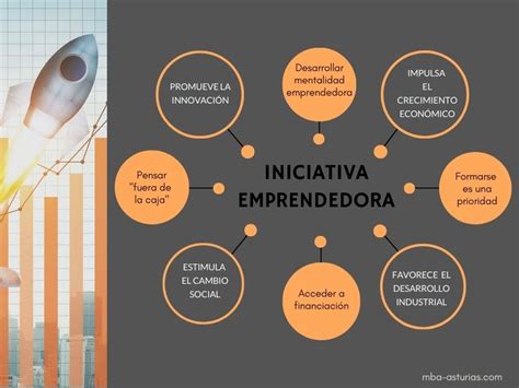 Iniciativa Emprendedora Qu Es Y C Mo Fomentarla Blog Mba C Mara De