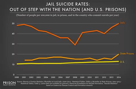 Our Best Data Visualizations In 2016 Prison Policy Initiative