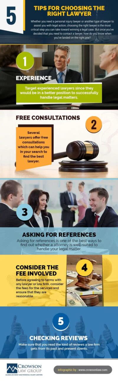 Infographic 5 Tips For Choosing The Right Lawyer Crowson Law Group