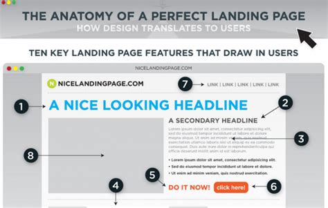 Le 5 Regole Da Tenere A Mente Per Una Landing Page Efficace