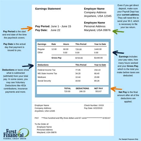 Understanding A Paycheck And Pay Stub Worksheets