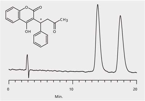 Hplc Analysis Of Warfarin Enantiomers On Astec Chirobiotic V