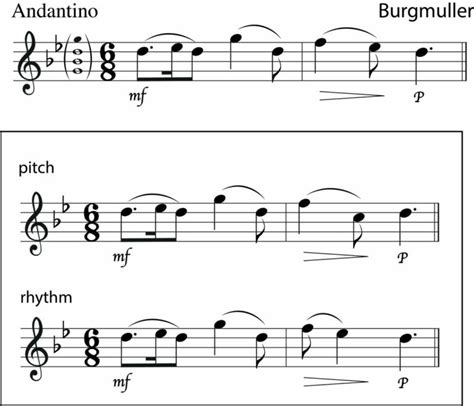 Abrsm Aural Test Grade A Guide Jade Bultitude