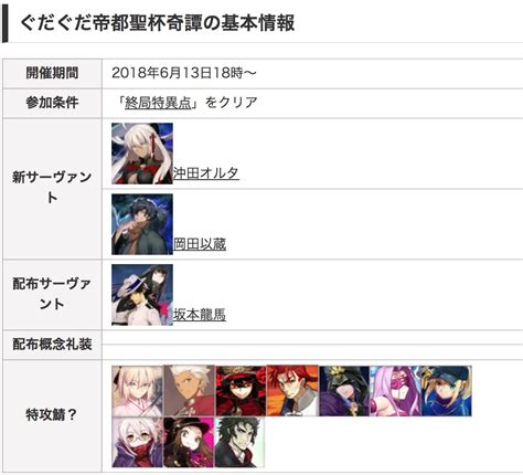 Fgo攻略班appmedia On Twitter 【ぐだぐだ帝都聖杯奇譚の情報まとめ】 ①特攻鯖がすでに判明！手持ちなら育てておこう