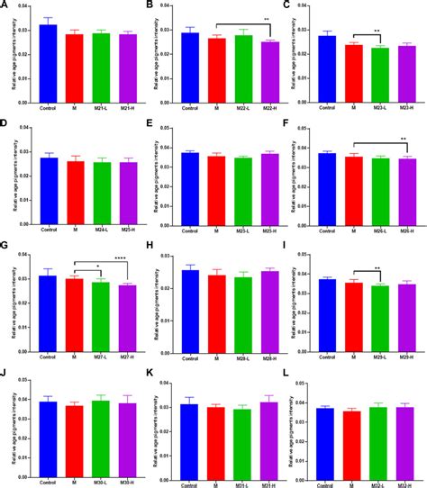 Frontiers Synthesis Anti Aging And Mechanism Of Magnolol Derivatives