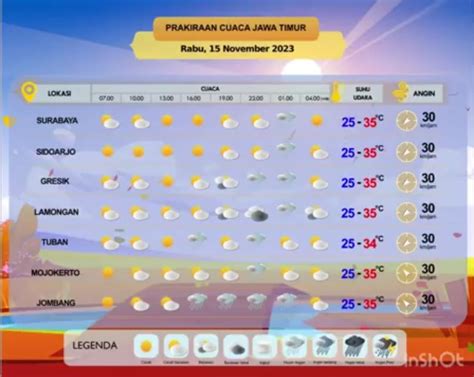 Update Cuaca Jatim 15 November 2023 Hampir Seluruh Wilayah Diguyur Hujan