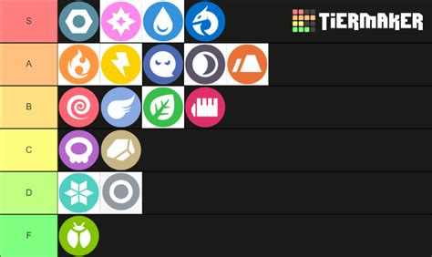 Pokemon type from best to worst Tier List (Community Rankings) - TierMaker