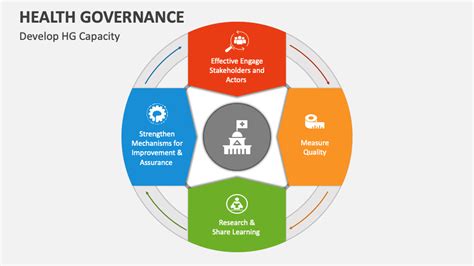 Health Governance PowerPoint and Google Slides Template - PPT Slides