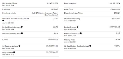 IBIT Stands Out Among Spot Bitcoin ETFs, But Caution Warranted (NASDAQ ...