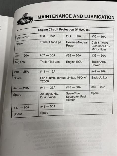 Fuse Diagram Rd688 Electrical Electronics And Lighting