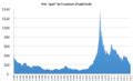 Category Uranium Price Wikimedia Commons