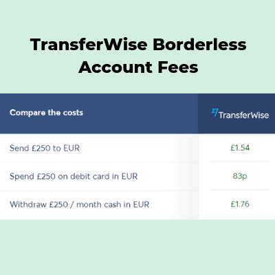 Wise Multicurrency Account Review Transferwise Must Knows