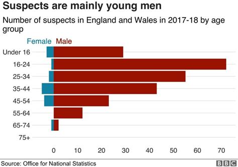 Knife Crime Fatal Stabbings At Highest Level Since Records Began In