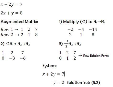 Linear Algebra Gaussian Elimination Method With Back Substitution