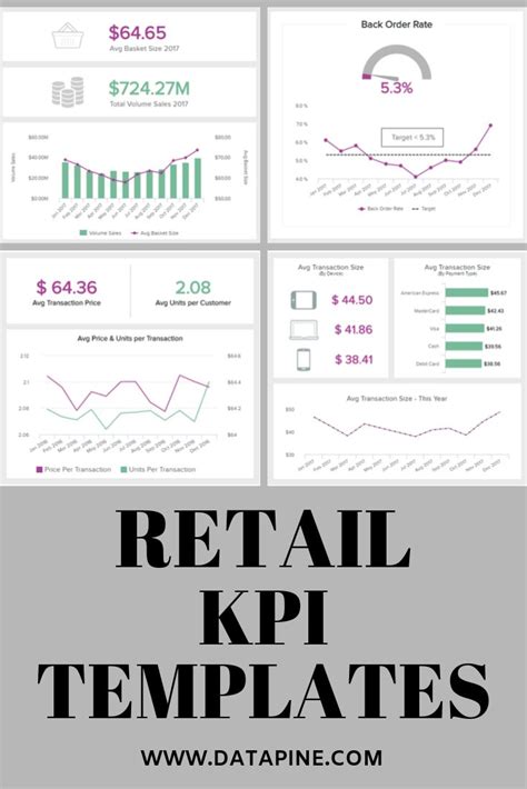 Explore Various Retail Kpi Examples And Templates Kpi Business Kpi Retail Metrics