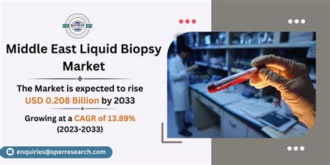 MENA Liquid Biopsy Market Size Share Growth And Outlook 2023