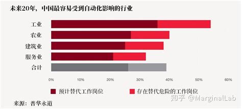 九张图表带你认识今天的世界经济（第十二期，2020年1月22日） 知乎