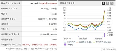 가온전선 주가 및 구리값 상승 전망 분석