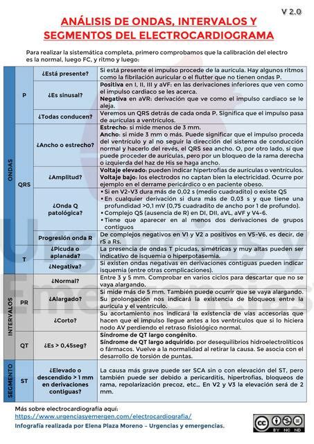 Análisis de Ondas Intervalos y Segmentos del Electrocardiograma