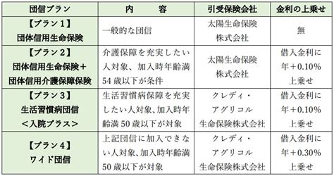 不動産投資ローン：オリックス銀行：耐用年数切れ中古物件にも融資可能 有限会社エクセイト研究所