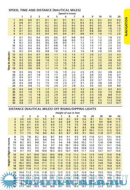 Reeds Pbo Small Craft Almanac Reed S Almanac Reeds Pdf