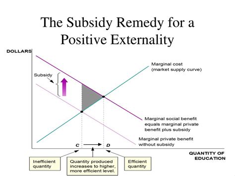 PPT - Public Goods and Externalities PowerPoint Presentation, free