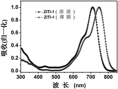 平面茚并茚—二噻吩类光伏受体材料、其制备方法及应用与流程