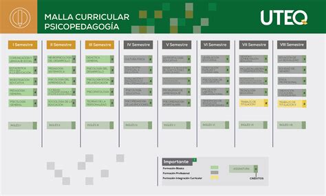 Psicopedagogía UTEQ