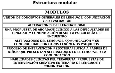 Inscripción A Diplomado En Terapia De Lenguaje Asociación Mexicana De