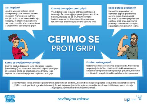 Komunikacijska Gradiva Za Cepljenje Proti Gripi Covidu In